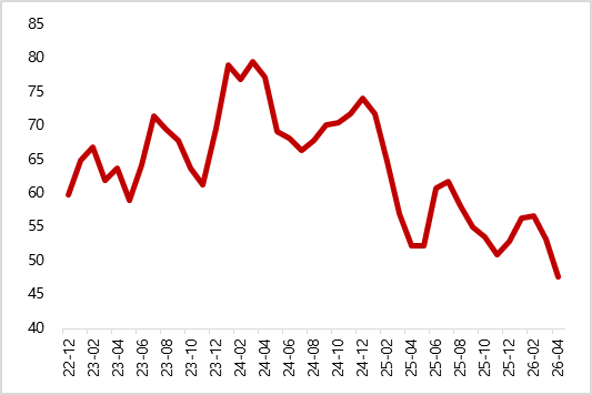 图22 美国1月ADP新增就业人数小幅减少（万人）