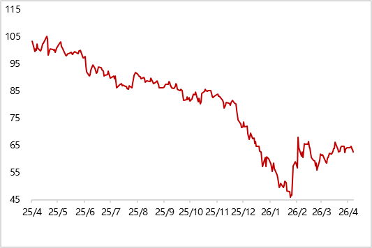 图7 上周金油比继续上行
