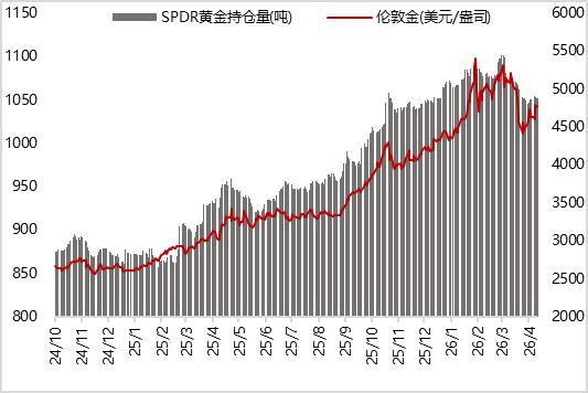 图11 上周黄金T+D成交量显著减少（元/克）