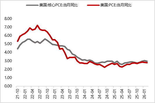 图18 美国2月非农新增就业人数大幅增加（千人）