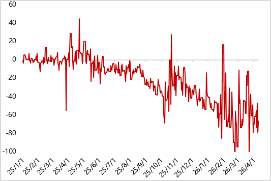 图6上周金银比小幅下行（COMEX黄金/COMEX白银）