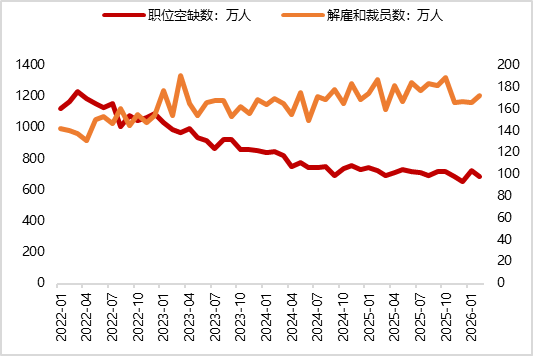 数据来源：iFind，东方金诚