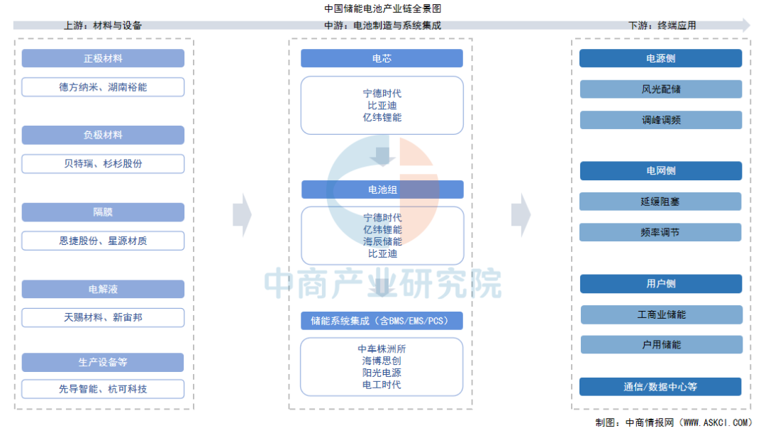 资料来源：中商产业研究院整理