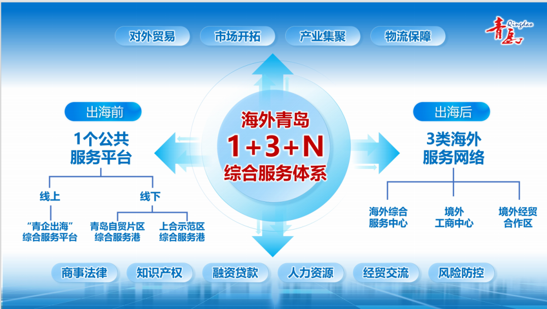 图源：青岛市商务局