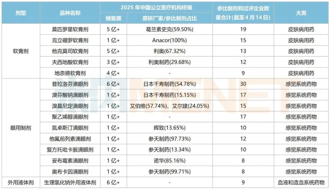 来源：米内网综合数据库