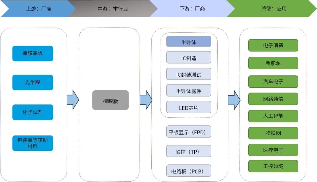 资料来源：普华有策