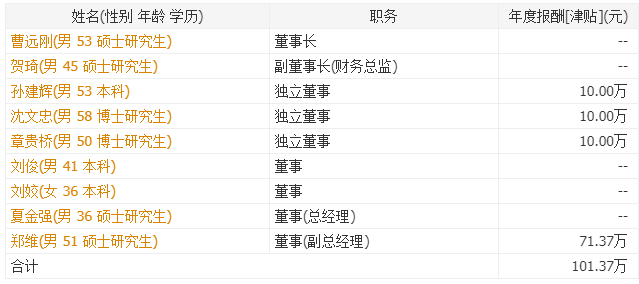 棒杰股份董事会成员