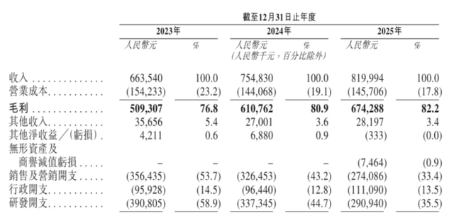 图据招股知道书