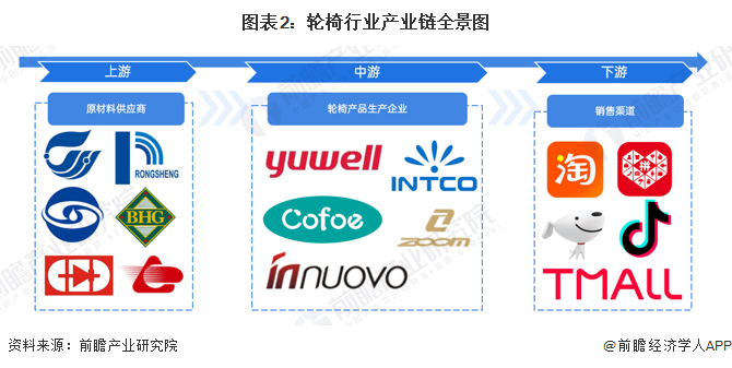 【干货】轮椅行业产业链全景梳理及区域热力地图|研究院_新浪财经_新浪网