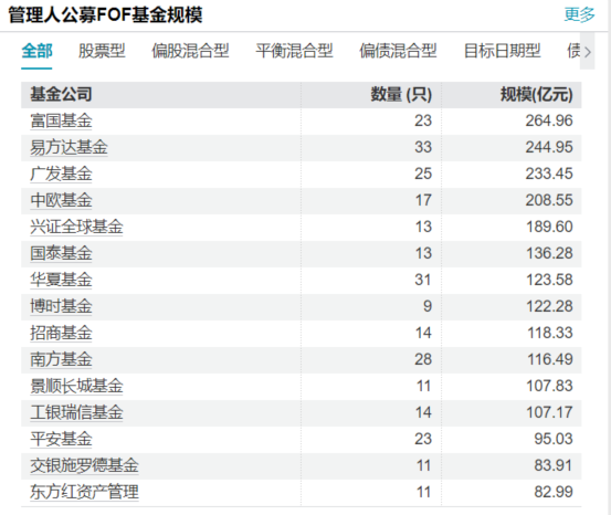 资料来源：Wind，截至20260331；历史不代表未来，市场有风险，投资需谨慎