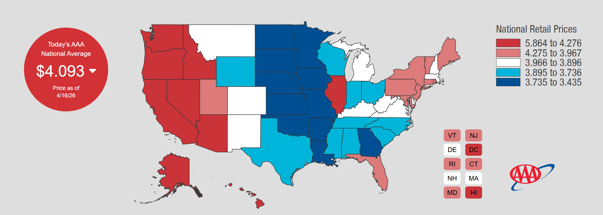 美国全国汽油平均价格为每加仑4.09美元