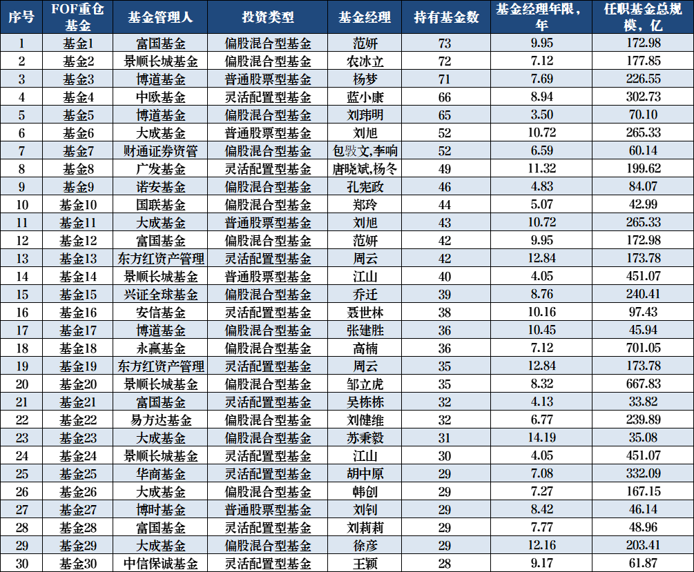 资料来源：Wind，截至20251231；历史不代表未来，市场有风险，投资需谨慎