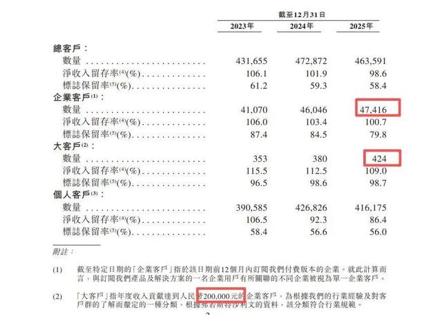 图据招股知道书
