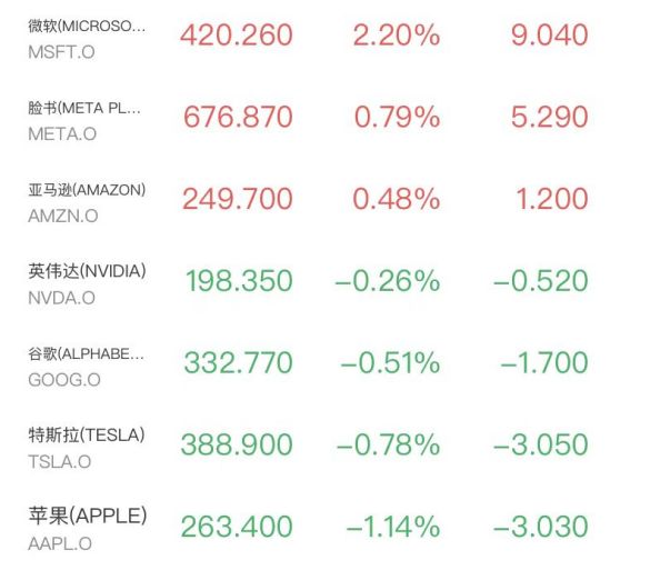 纳指12连阳背后的技术密码：2009年以来最长纪录深度拆解 股票财经