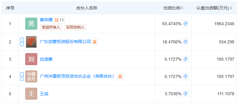广东创吉