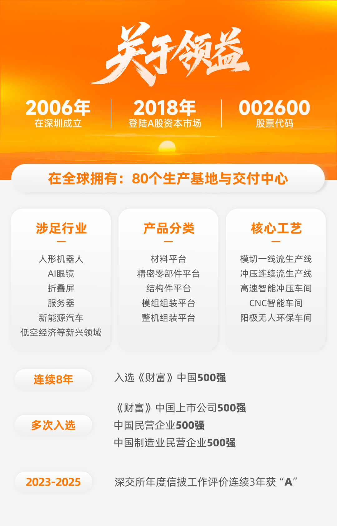 智领具身 量产启航|领益智造北京超级工厂首批人形机器人成功下线!|领益智造_新浪财经_新浪网