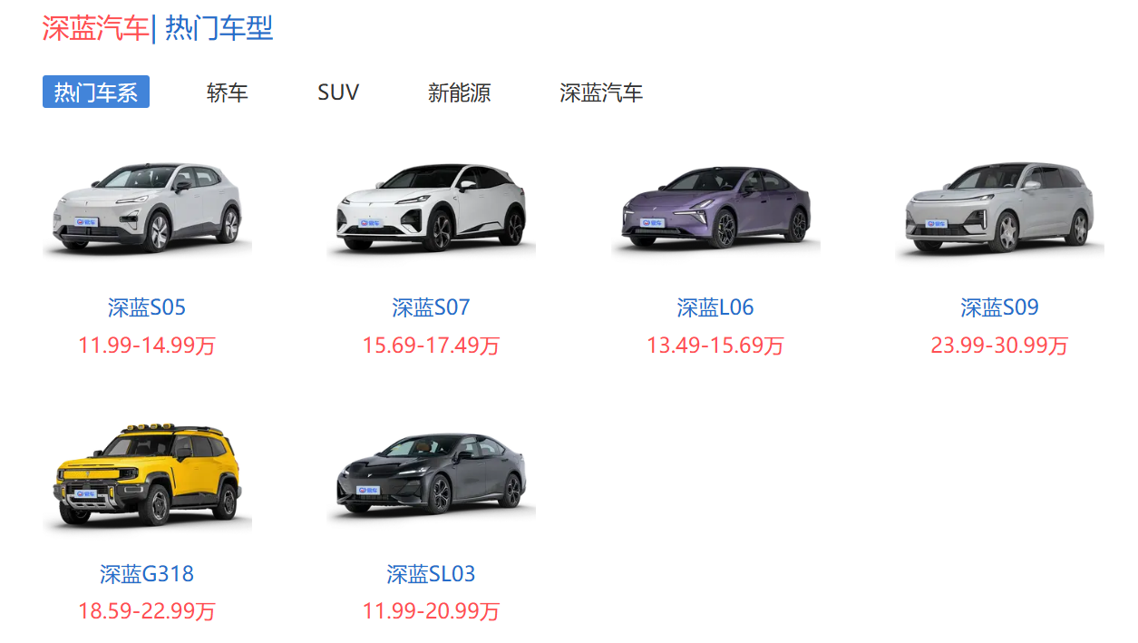 （来源：易车网）