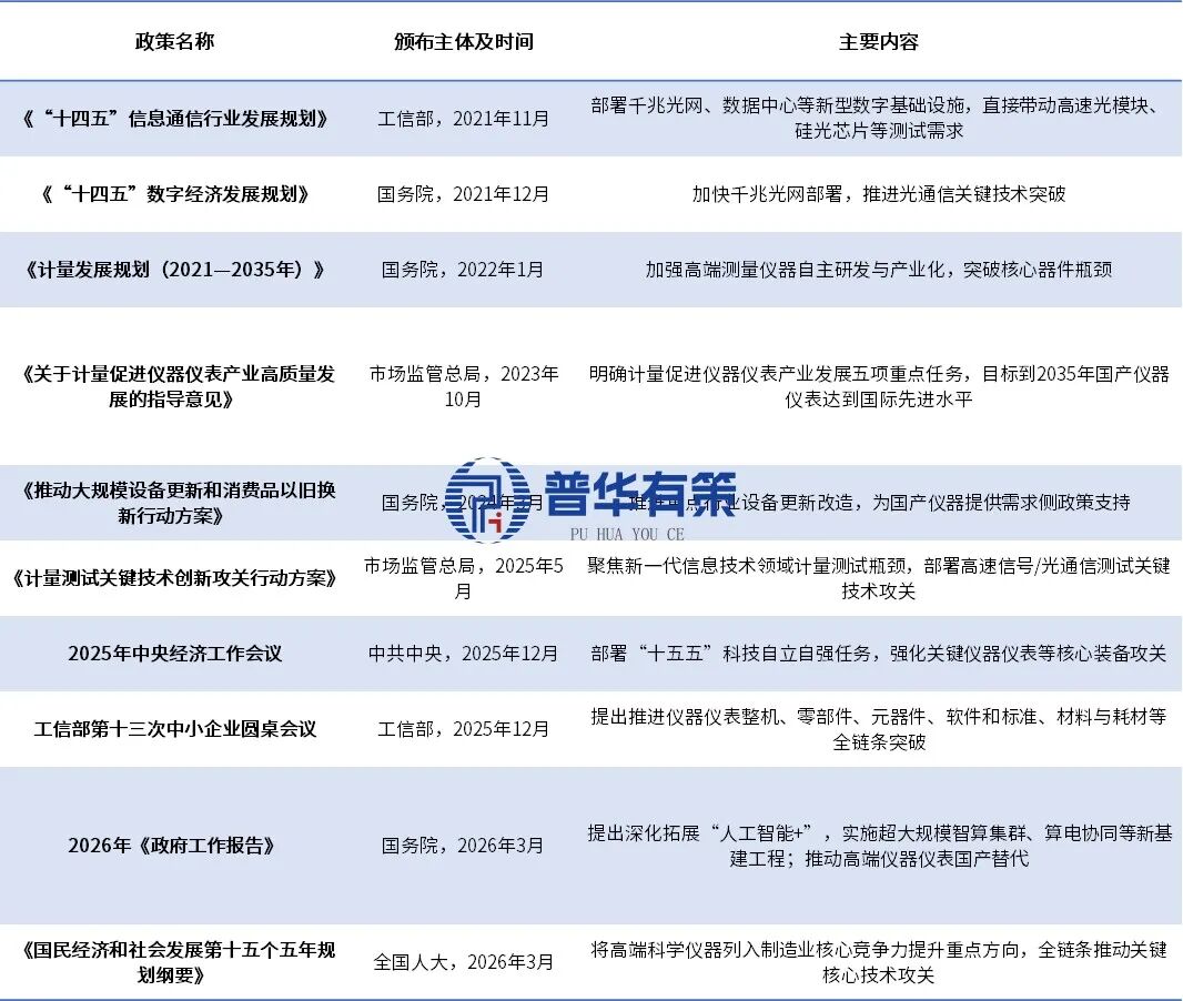 资料来源：普华有策