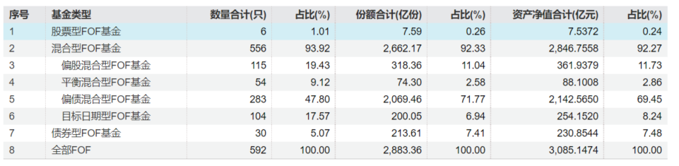 资料来源：Wind，截至20260331；历史不代表未来，市场有风险，投资需谨慎