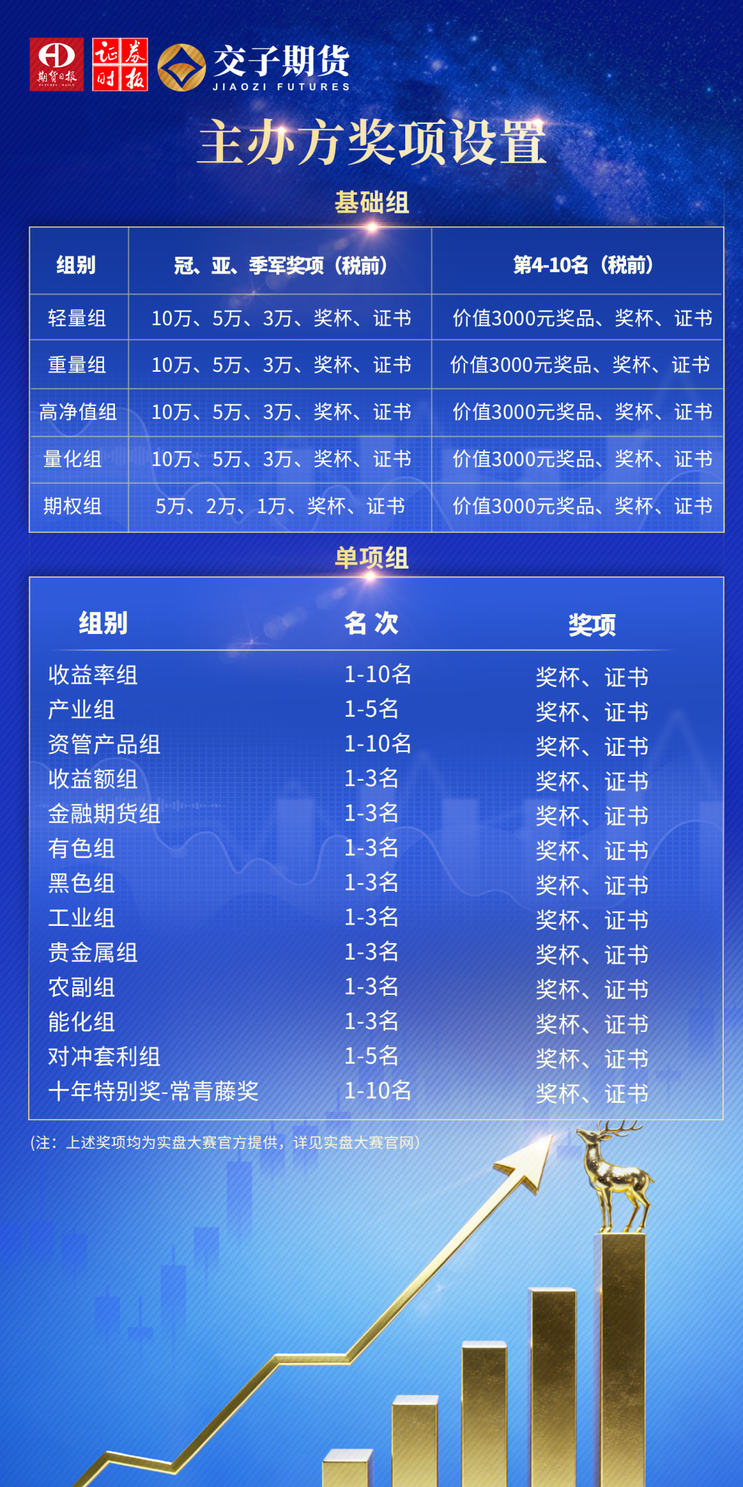 【逐鹿天下 赢在交子】第二十届全国期货(期权)实盘交易大赛,诚邀您的参与|实盘_新浪财经_新浪网