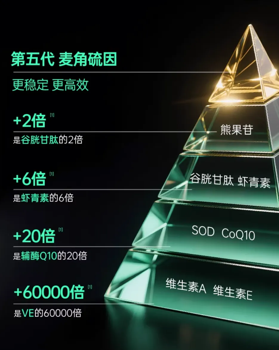 1粒抵1斤鲜灵芝？16款麦角硫因补充剂对比：单日食用成本差20倍|消费者报道_新浪财经_新浪网