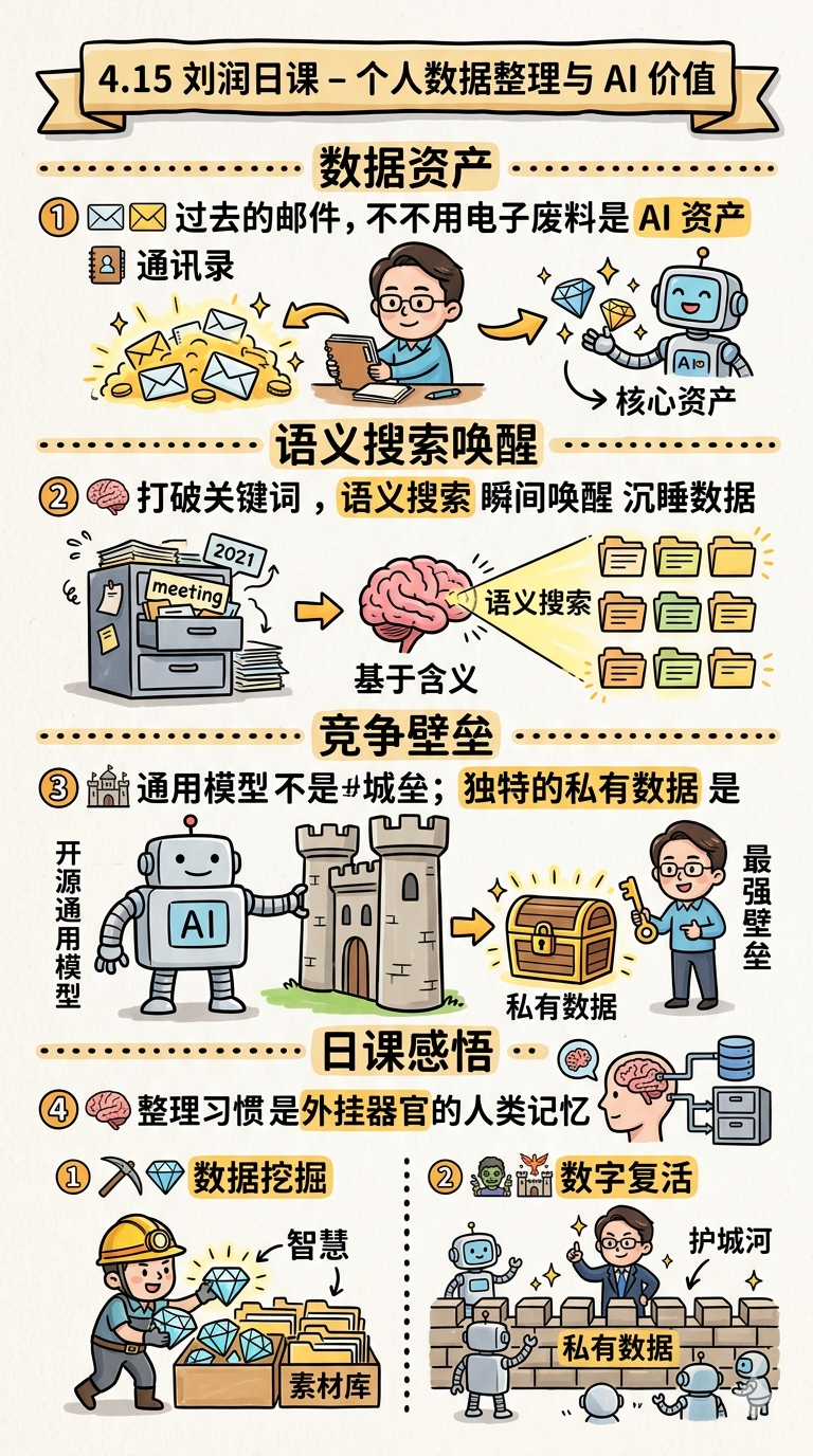 个人数据整理习惯与AI时代的价值 | 刘润日课_新浪财经_新浪网