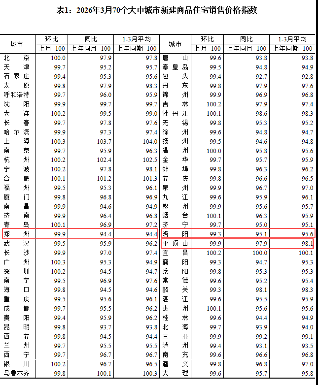 最新房价公布|最新房价_新浪财经_新浪网
