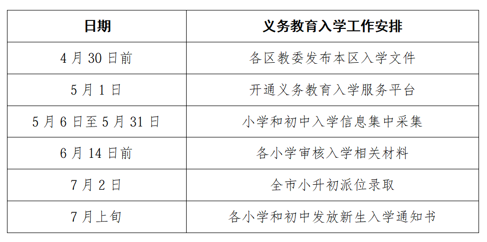新增中学学位1万余个 北京市发布2026年义务教育阶段入学政策