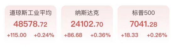  纳指12连阳背后的技术密码：2009年以来最长纪录深度拆解 股票财经