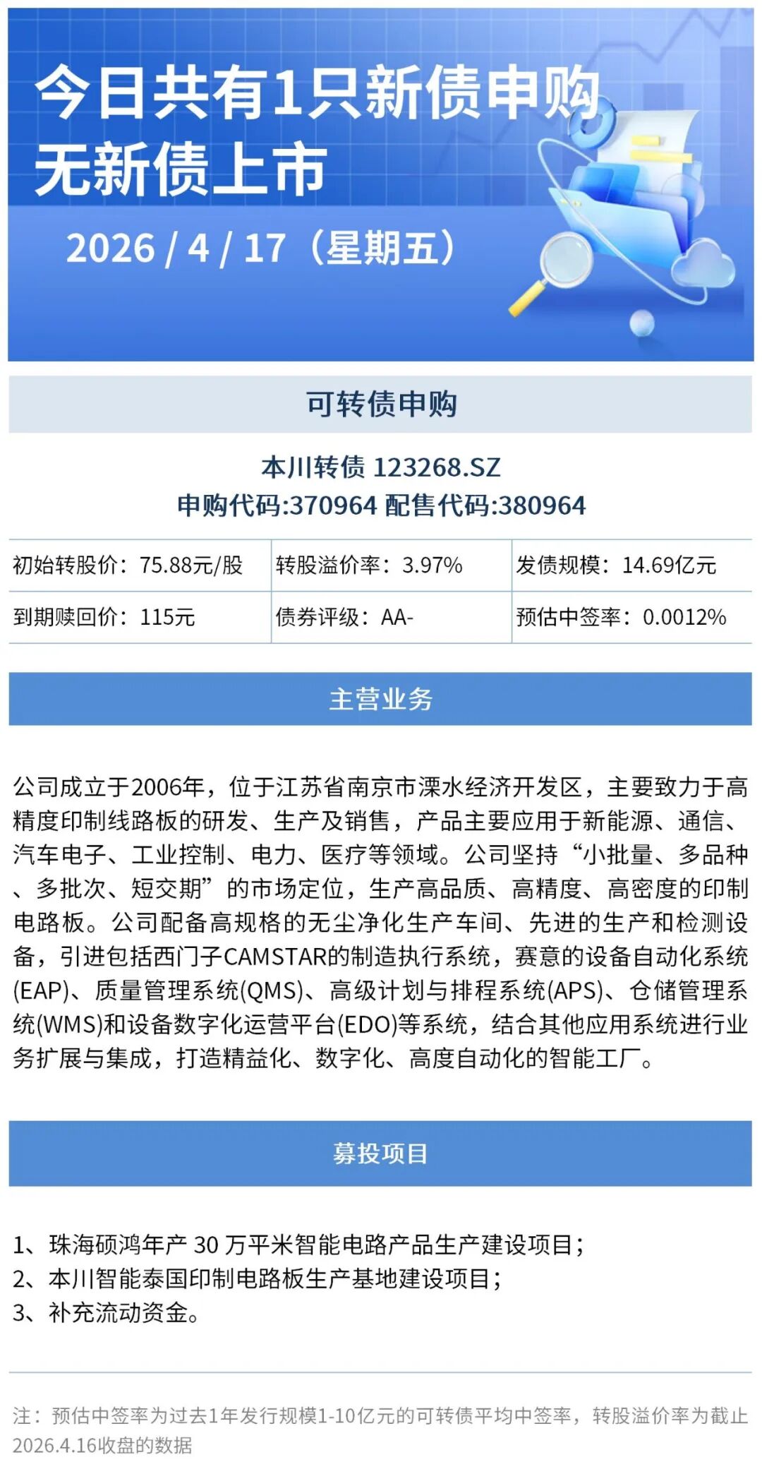 （来源：Wind/ Choice资讯）