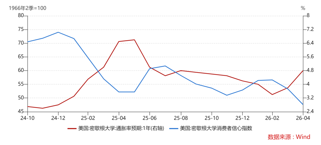 资料来源：Wind，招商银行资金营运中心