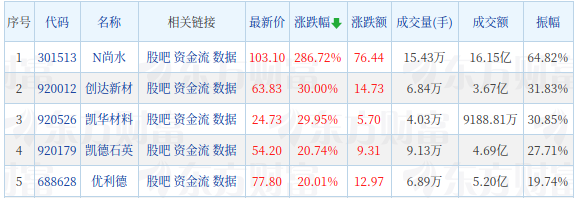 本公众号所刊发稿件及图片开始于收罗，仅用于换取使用，如有侵权请相关回话，咱们收到信息后会在24小时内科罚。