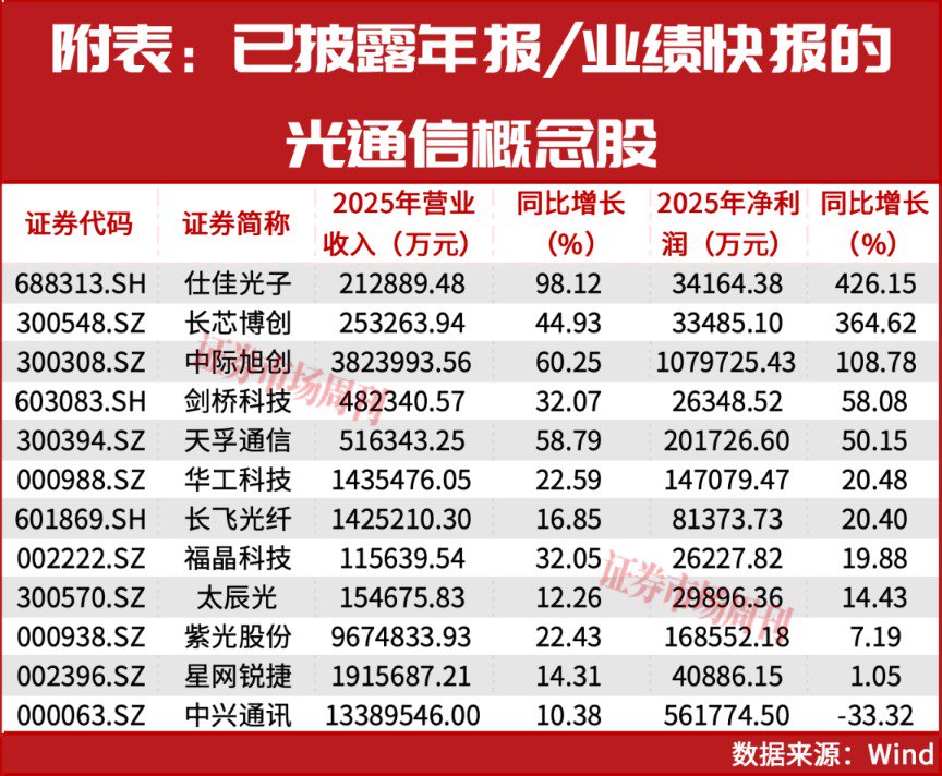 （文章来源：证券市场周刊）