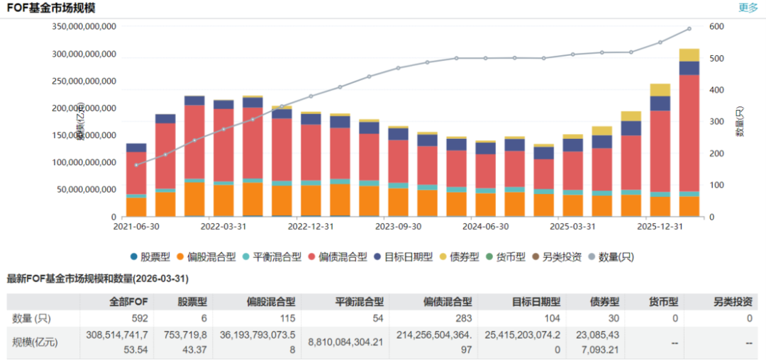 资料来源：Wind，截至20260331；历史不代表未来，市场有风险，投资需谨慎