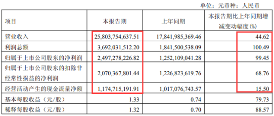 截图起首：华友钴业公告