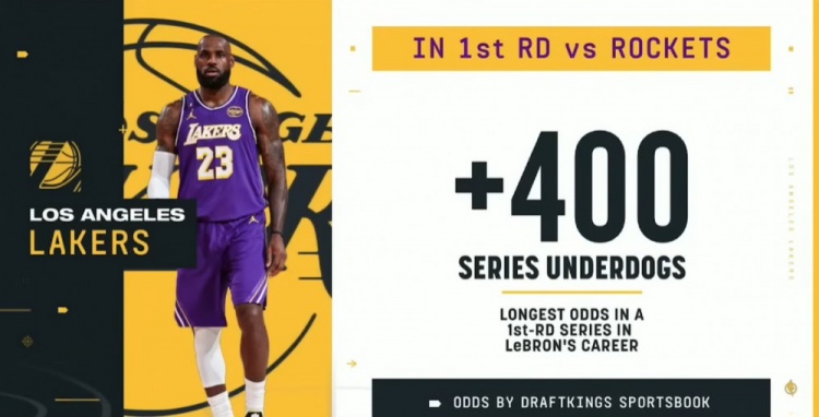 下狗姿态！湖人首轮晋级赔率+400 詹姆斯生涯首轮系列赛最被看衰