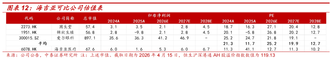 中泰医疗怎么样【中泰医药｜公司点评】海吉亚医疗： 轻舟已过万重山，看好公司26年轻装上阵业绩回暖_https://www.jmylbn.com_新闻资讯_第4张