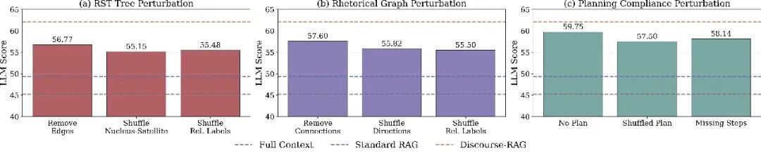 RAG搜对了却答错？德国萨尔大学找到了真相丨ACL'26|德国_新浪财经_新浪网