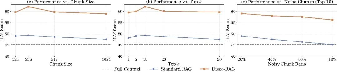 RAG搜对了却答错？德国萨尔大学找到了真相丨ACL'26|德国_新浪财经_新浪网