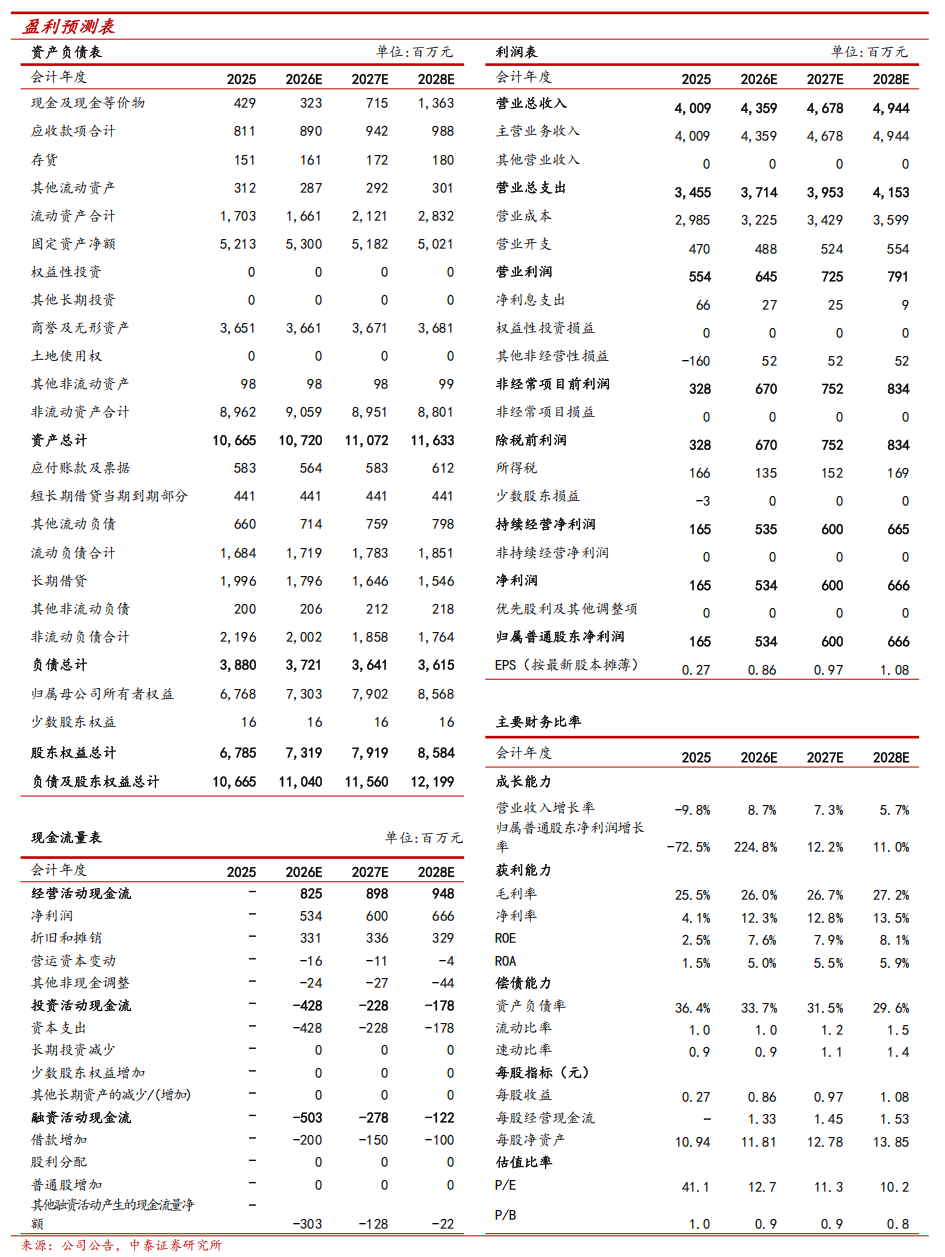 中泰医疗怎么样【中泰医药｜公司点评】海吉亚医疗： 轻舟已过万重山，看好公司26年轻装上阵业绩回暖_https://www.jmylbn.com_新闻资讯_第5张