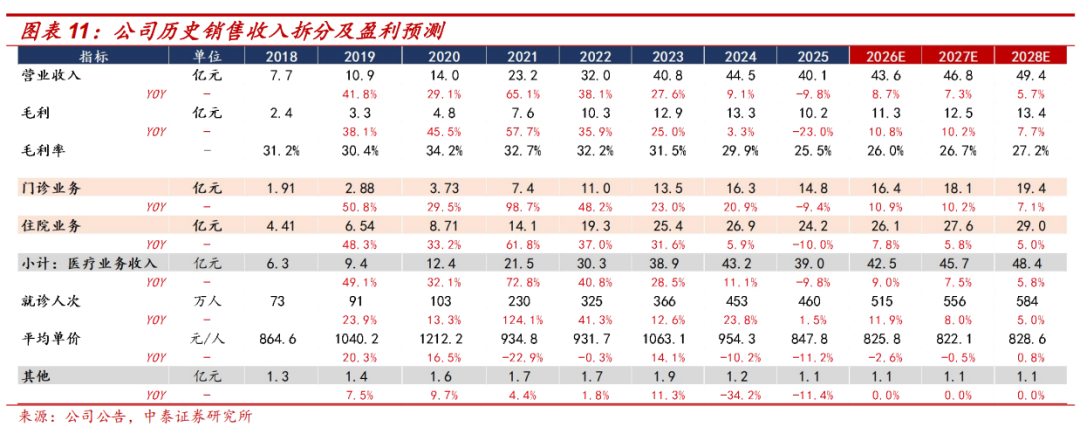 中泰医疗怎么样【中泰医药｜公司点评】海吉亚医疗： 轻舟已过万重山，看好公司26年轻装上阵业绩回暖_https://www.jmylbn.com_新闻资讯_第3张