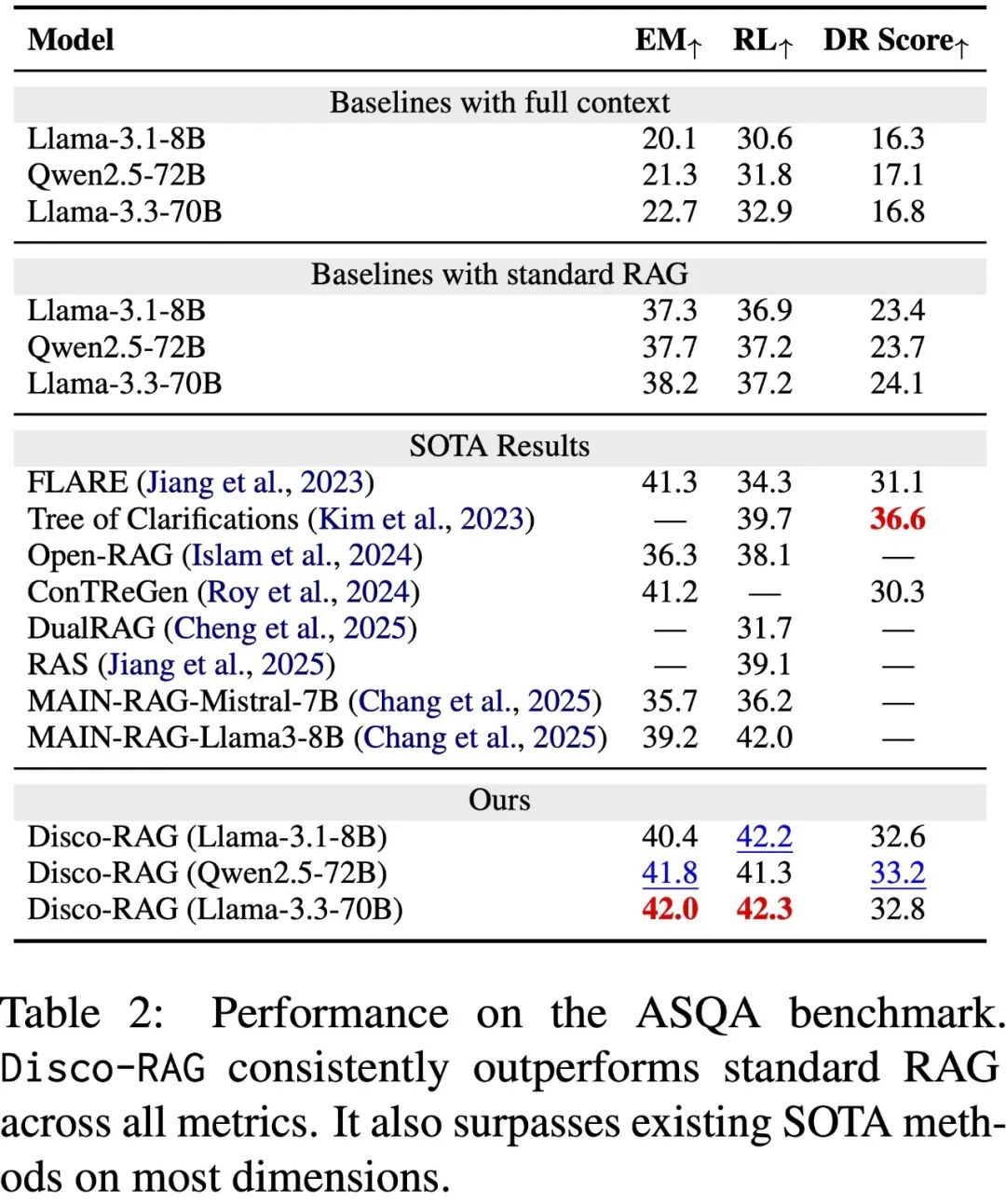 RAG搜对了却答错？德国萨尔大学找到了真相丨ACL'26|德国_新浪财经_新浪网