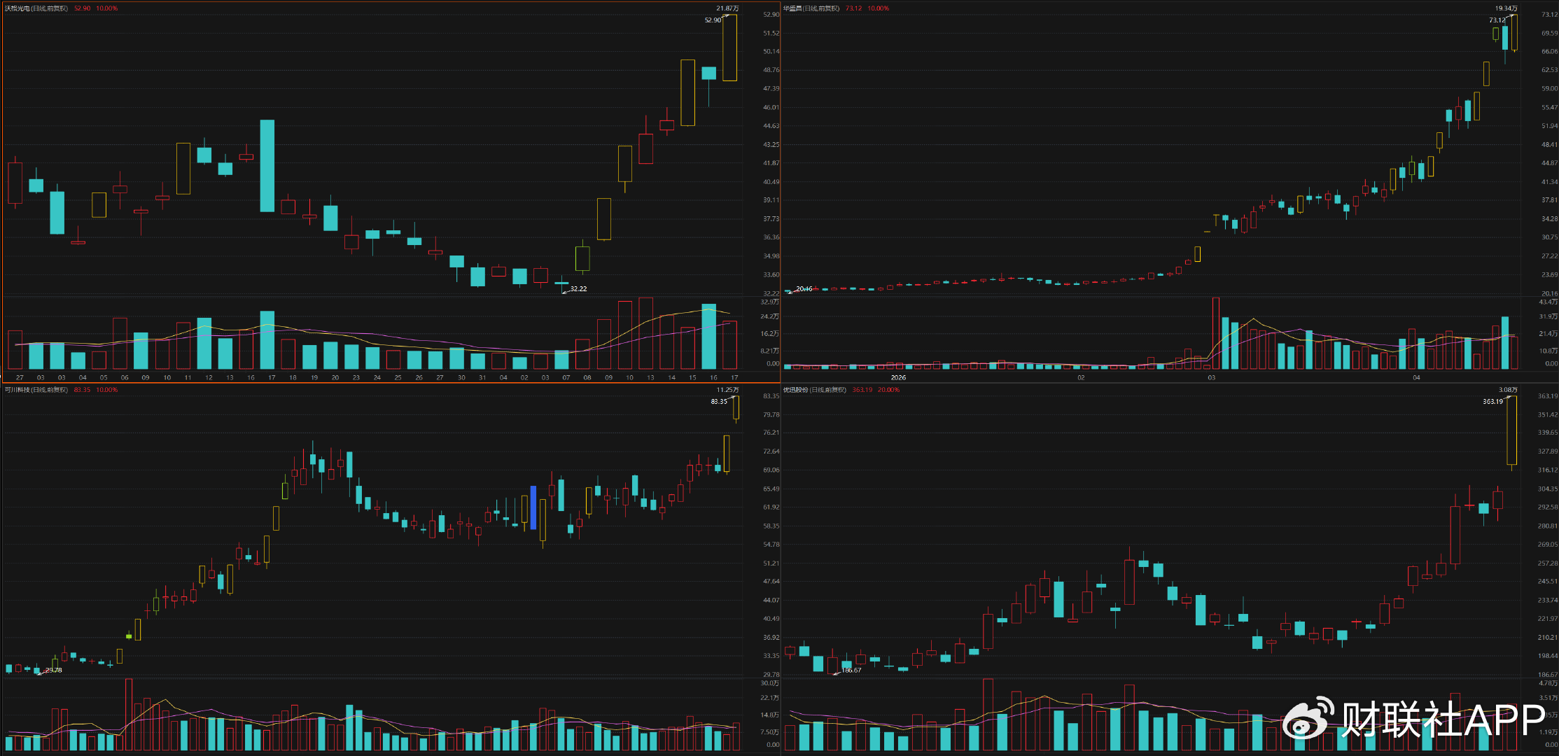 抖音一毛钱涨赞网站，真的靠谱吗？揭秘涨赞背后的秘密！