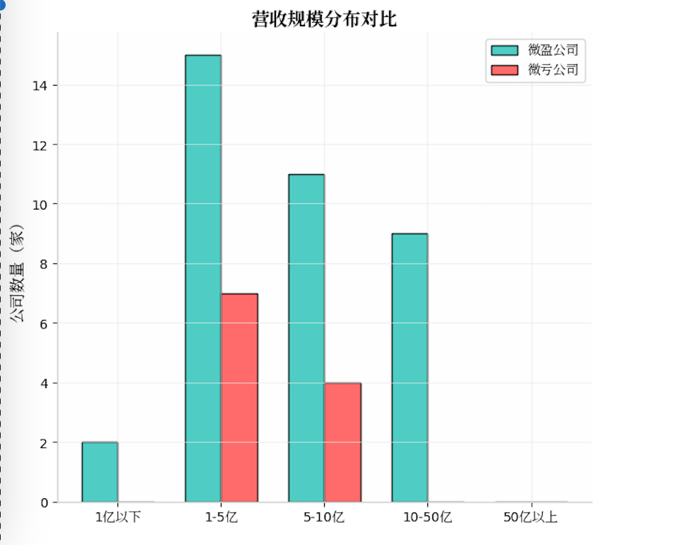 图片来源：第一财经根据Wind整理
