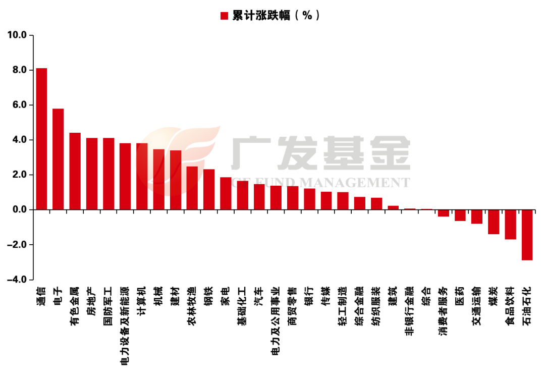 资料来源：Wind，中信证券研究部