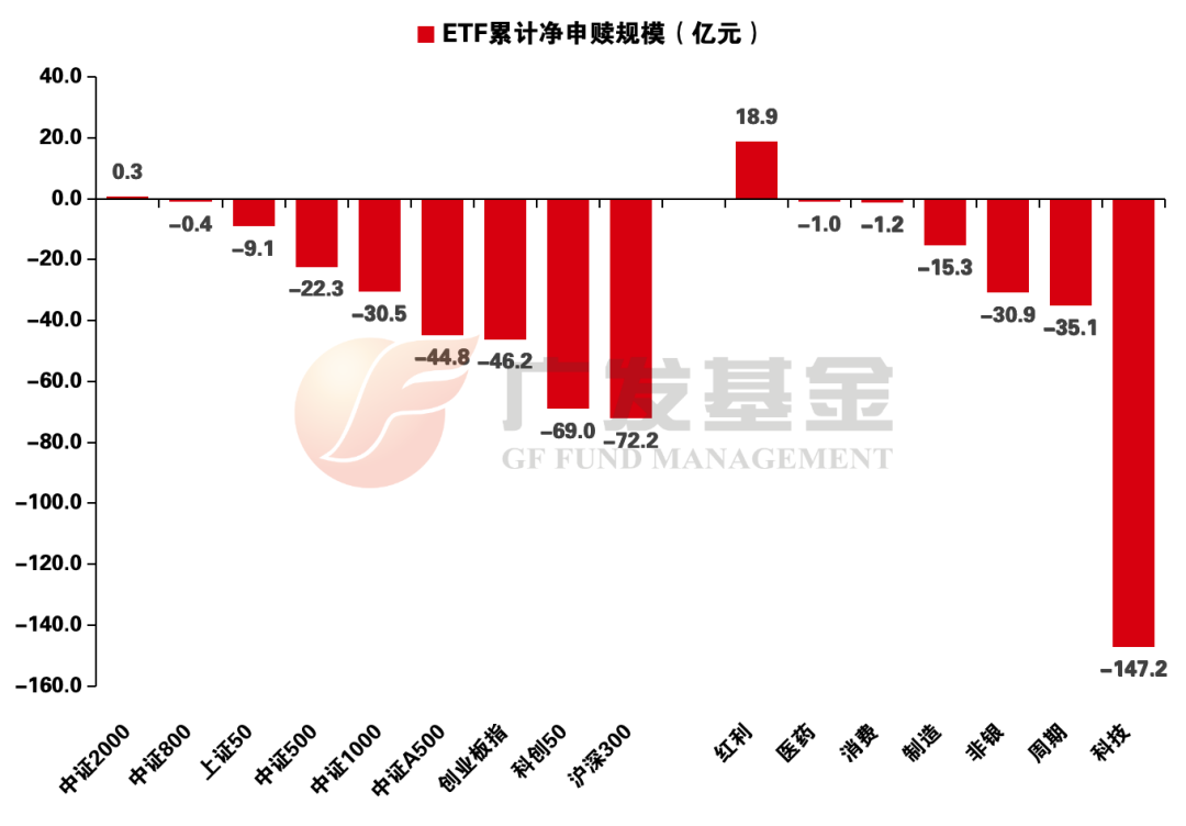 资料来源：Wind，中信证券研究部