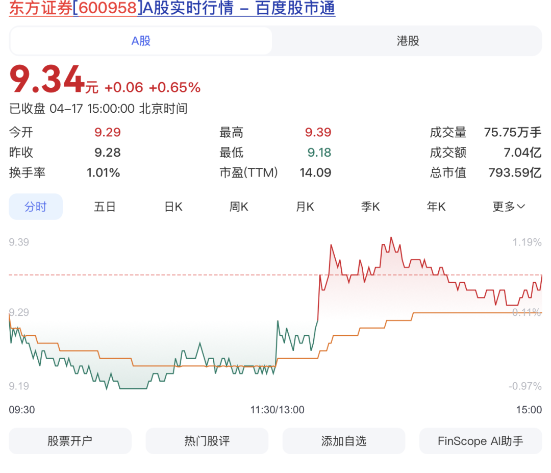 拟收购上海证券100%股权！东方证券，最新公告！