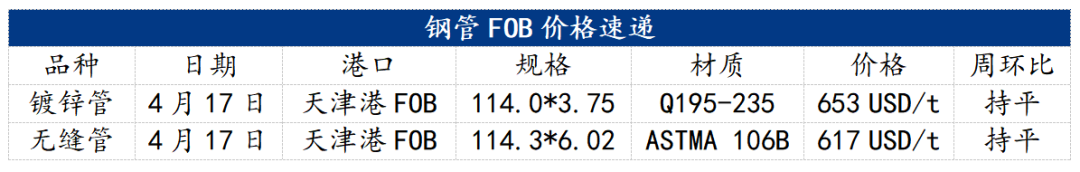 （数据来源：钢联数据）