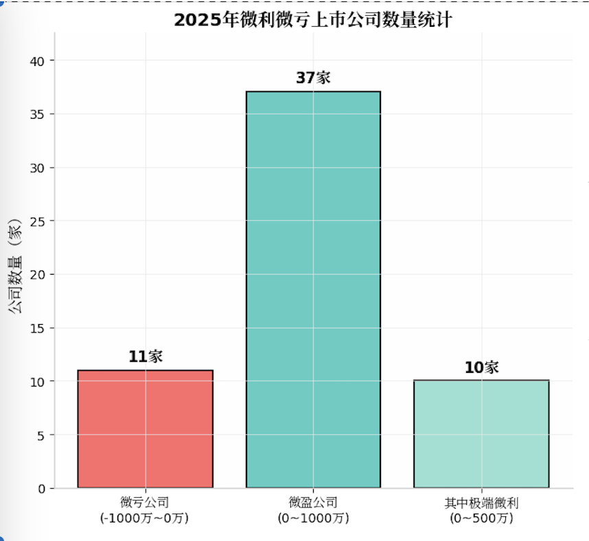 图片来源：第一财经根据Wind整理