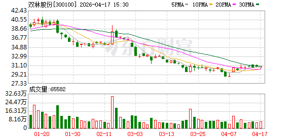 抖音作品涨赞下单，真的能秒涨吗？